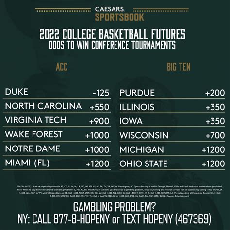 acc tournament odds